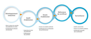 ACERMI_comment-certifier-mon-isolant