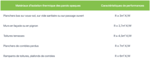 Tableau_Critères_performance_Isolation_CEE