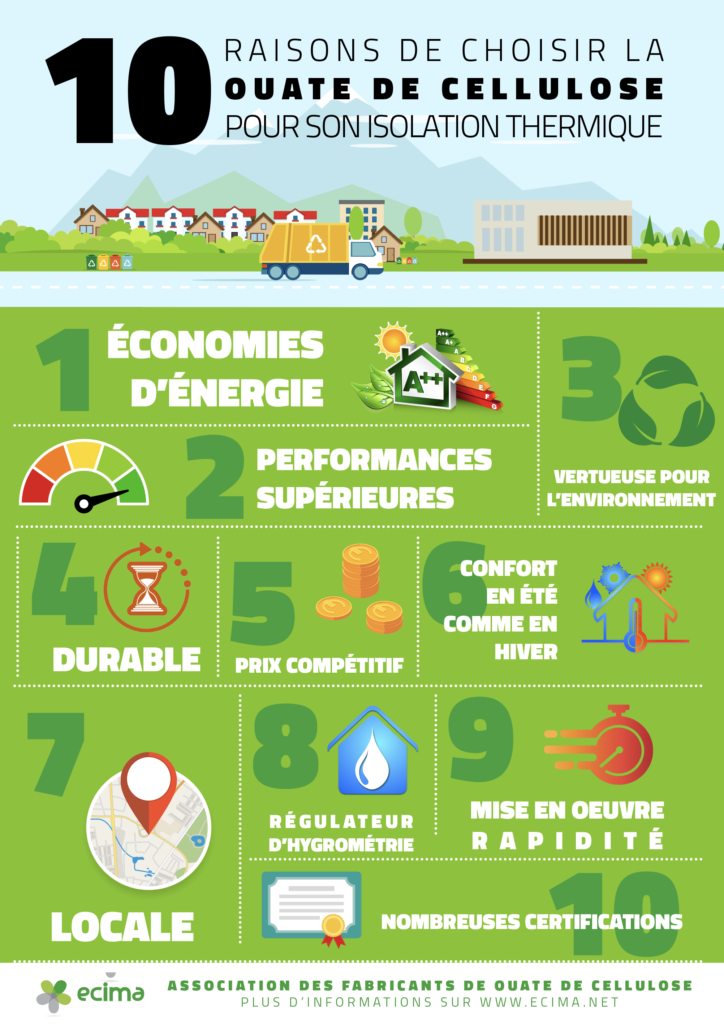 Infographie_10_Raisons_Choisir_Ouate_Cellulose_Isolation